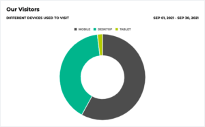 Image of Ownly's tracking website visitors.